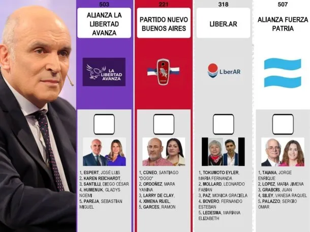 💸 La Libertad Avanza ahorró $15.500 millones y está lista para reimprimir boletas en PBA