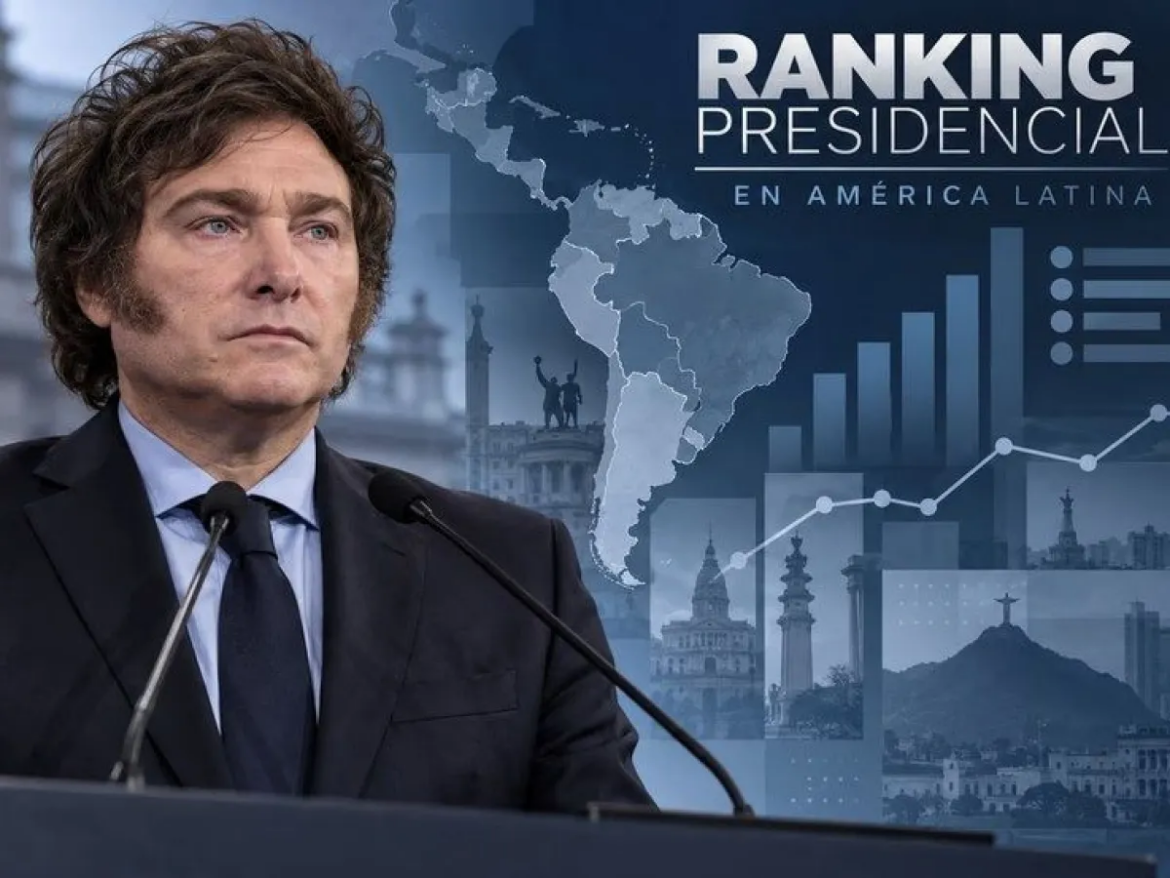 Milei quedó entre los presidentes peor valorados de la región, pese a una leve mejora en octubre